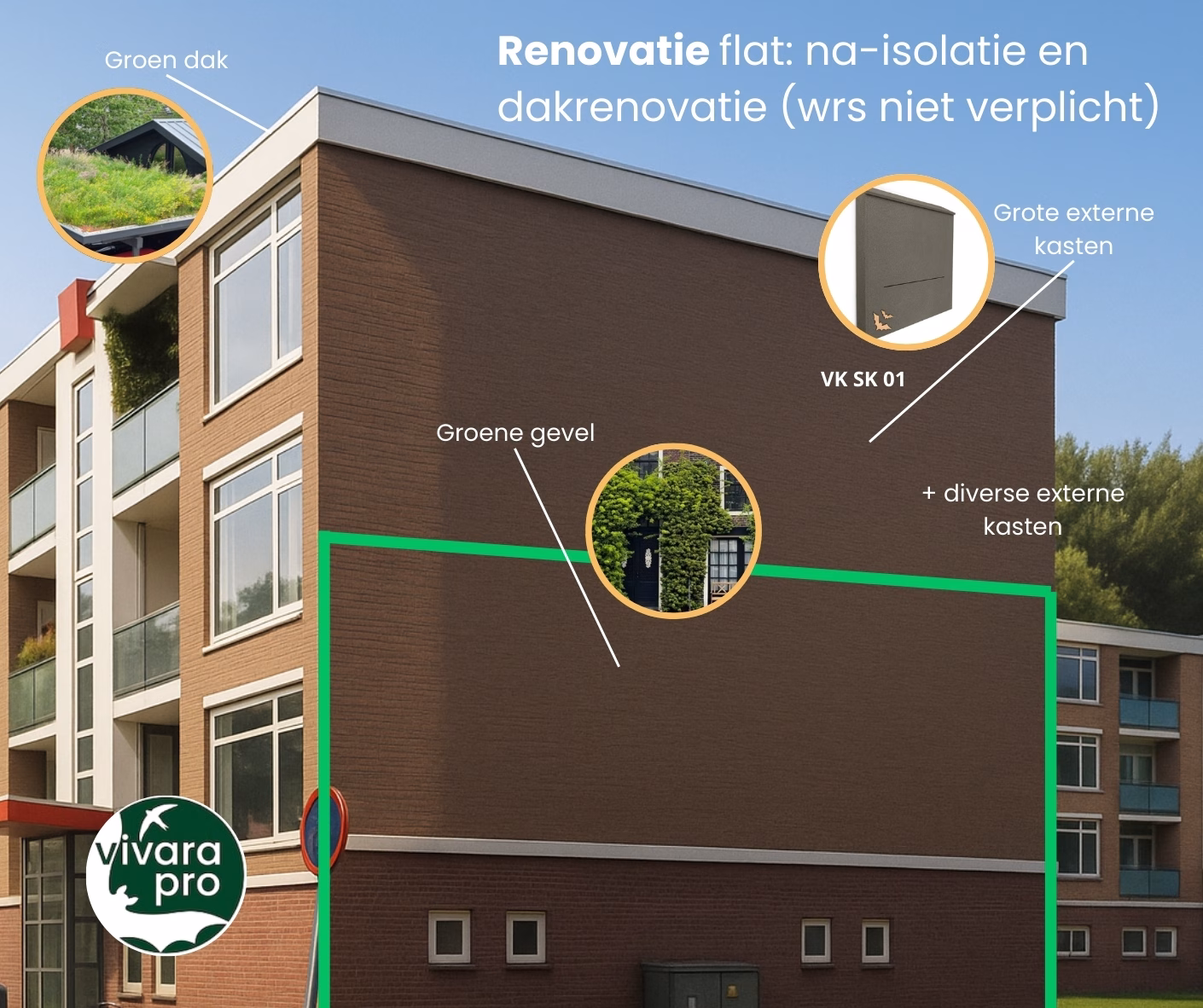 Visuele kaart nestkasten (4) Renovatie | 4